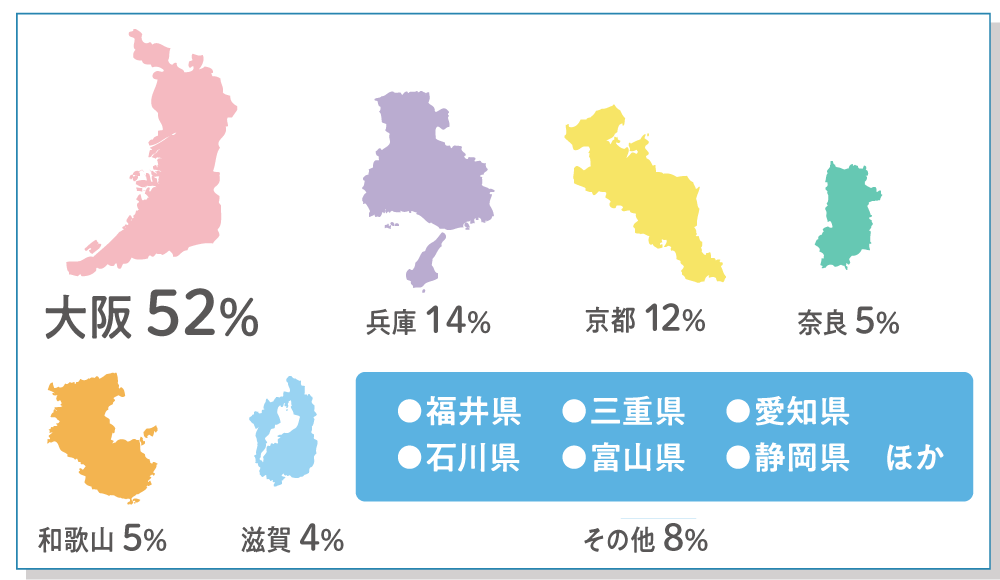 居住地