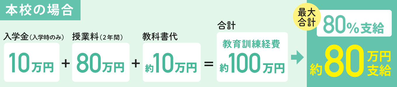 専門実践教育訓練給付金について